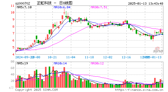 正虹科技