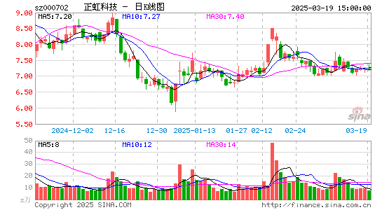 正虹科技