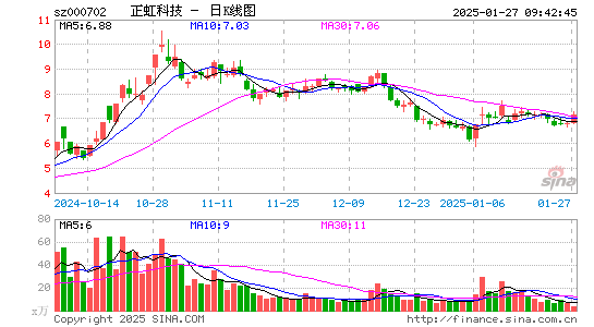 正虹科技