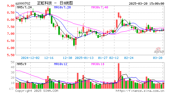 正虹科技