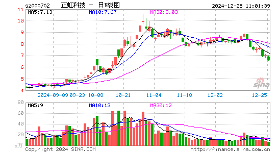 正虹科技