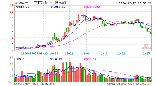 正虹科技