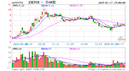 正虹科技