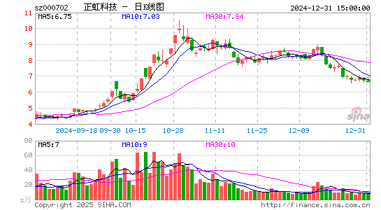 正虹科技