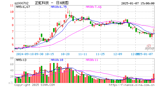 正虹科技