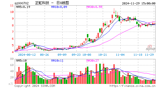 正虹科技