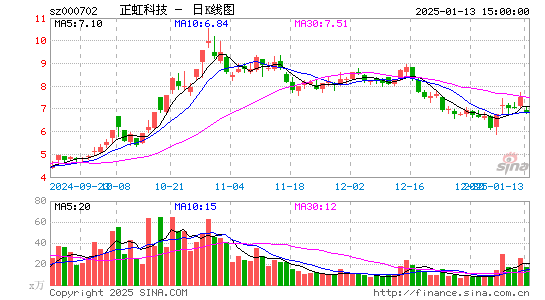 正虹科技