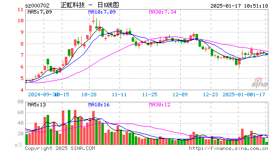 正虹科技