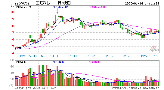 正虹科技