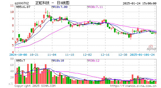 正虹科技