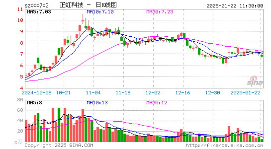 正虹科技