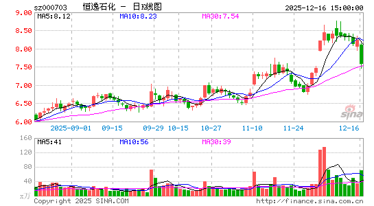 ����ʯ��