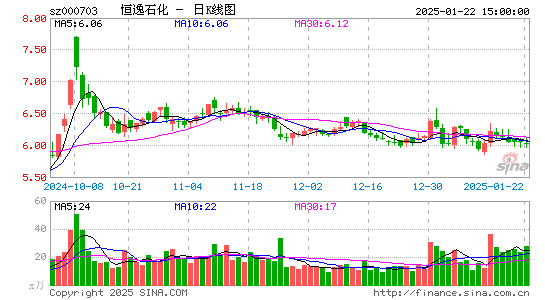 恒逸石化