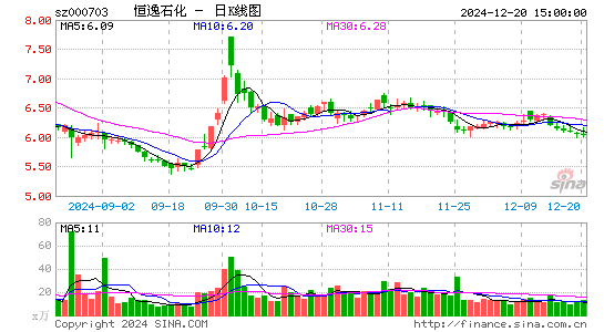 恒逸石化