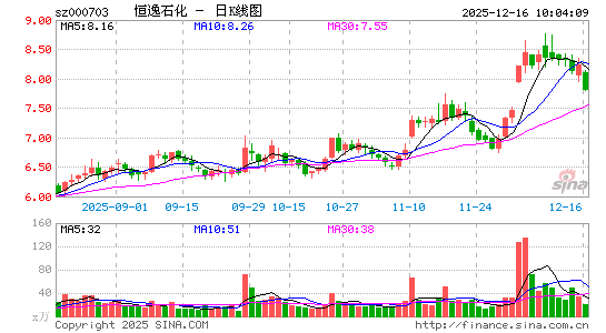 ����ʯ��