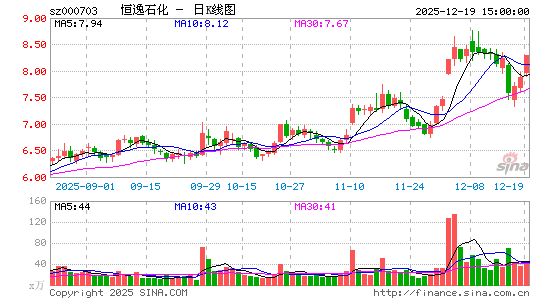 ����ʯ��