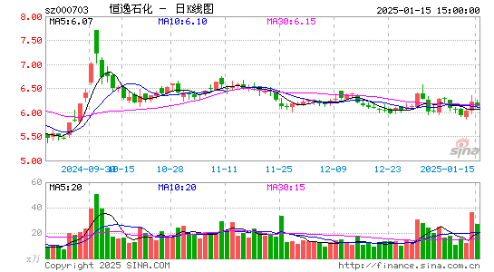 恒逸石化