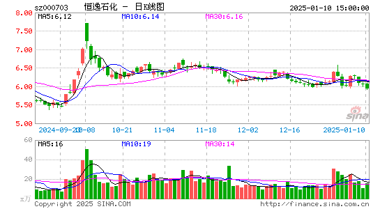 恒逸石化