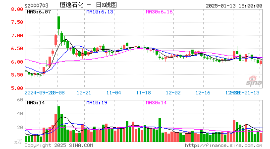 恒逸石化