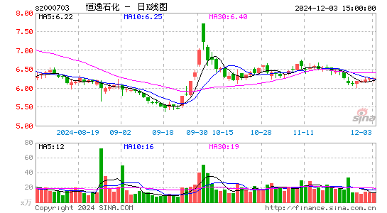 恒逸石化