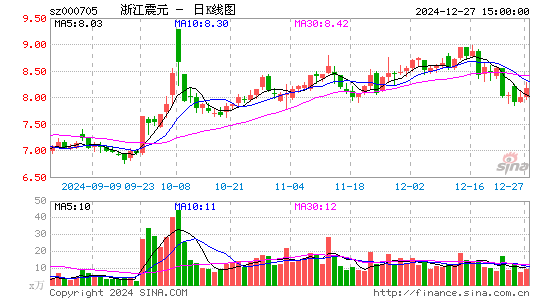 浙江震元