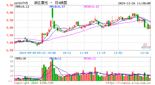 浙江震元