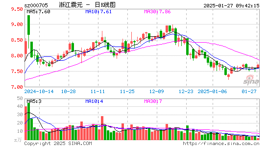 浙江震元