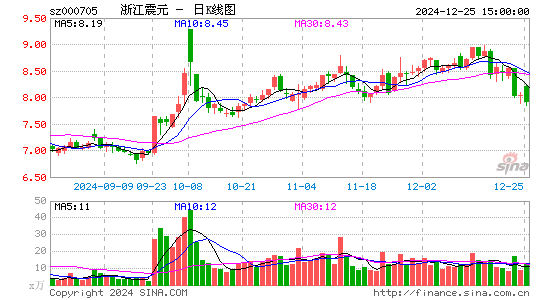 浙江震元