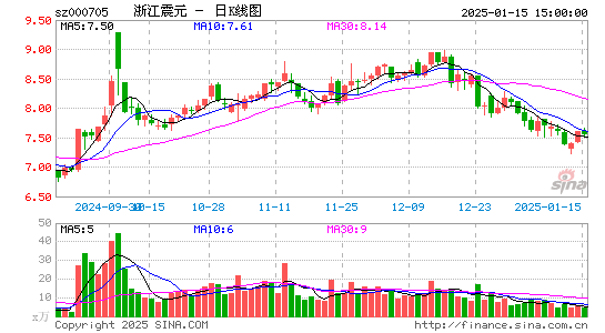 浙江震元