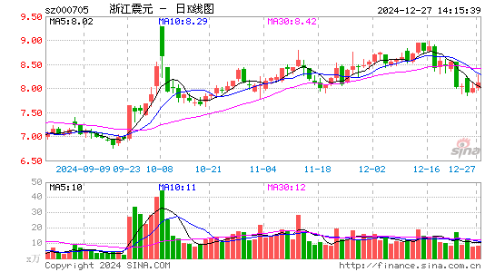 浙江震元