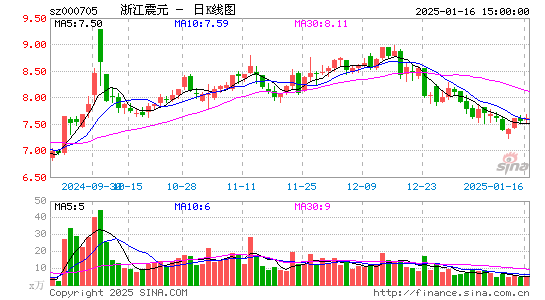 浙江震元