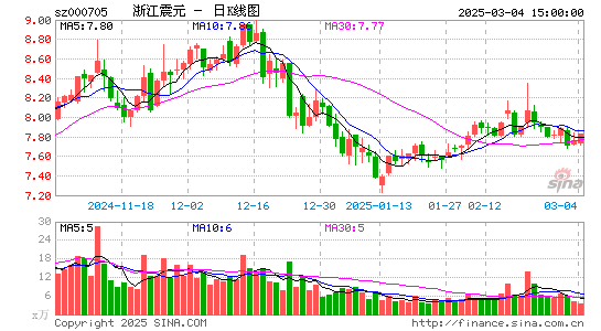 浙江震元