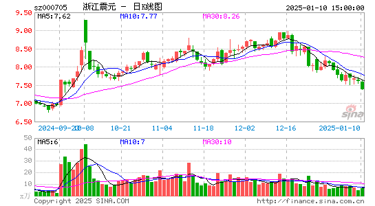 浙江震元