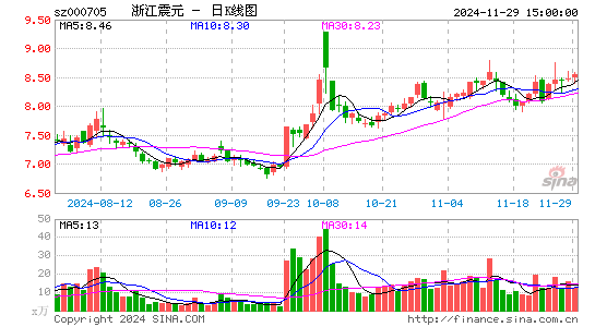 浙江震元