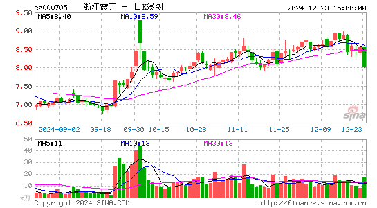 浙江震元