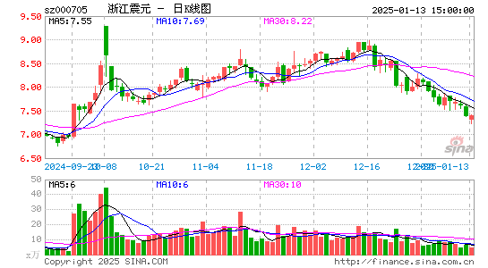 浙江震元