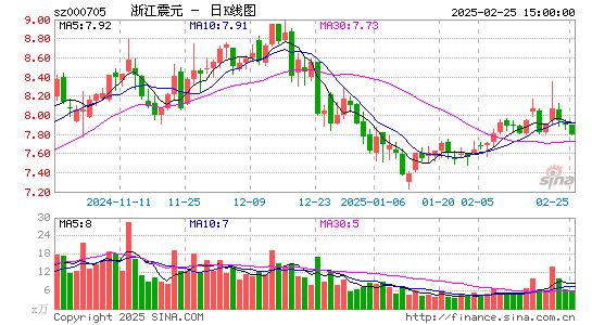 浙江震元