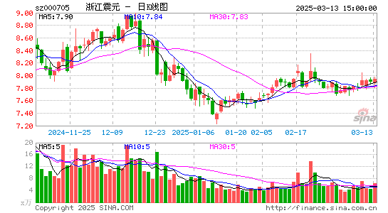 浙江震元