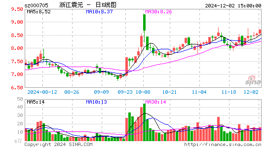 浙江震元