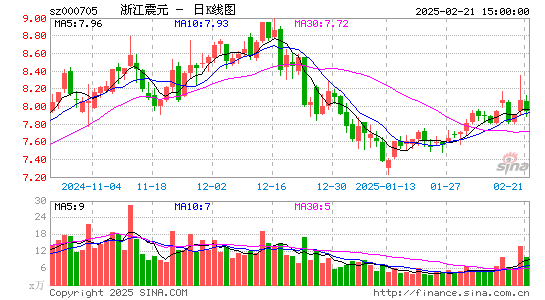 浙江震元