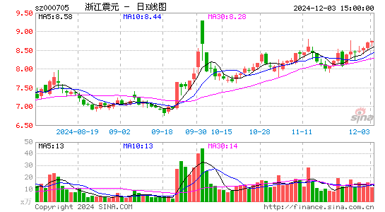 浙江震元