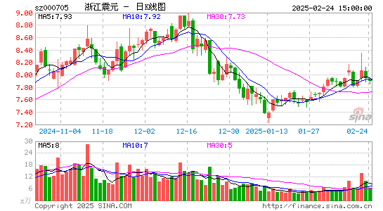 浙江震元