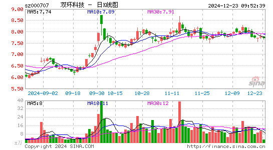 双环科技