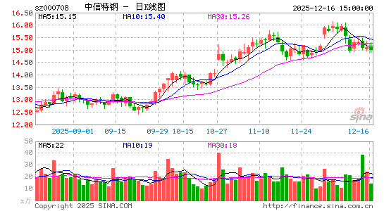 �����ظ�