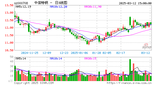 中信特钢