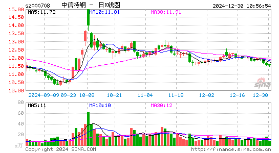 中信特钢