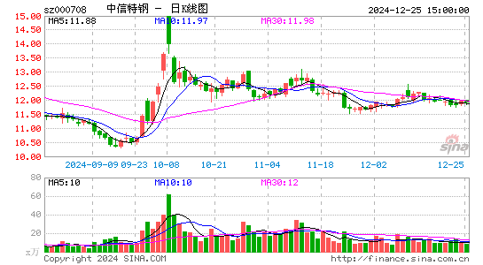 中信特钢