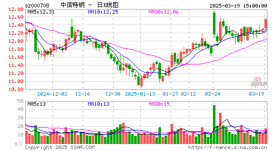 中信特钢