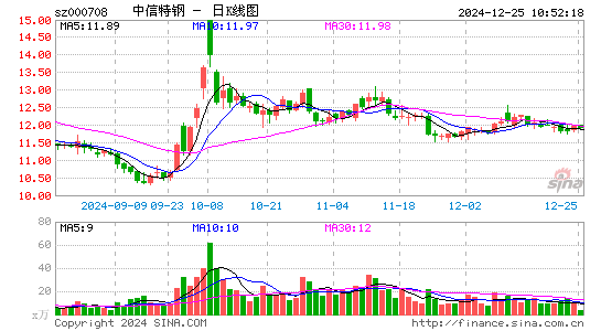 中信特钢