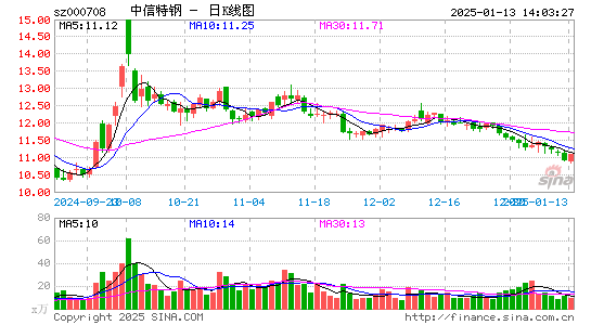 中信特钢